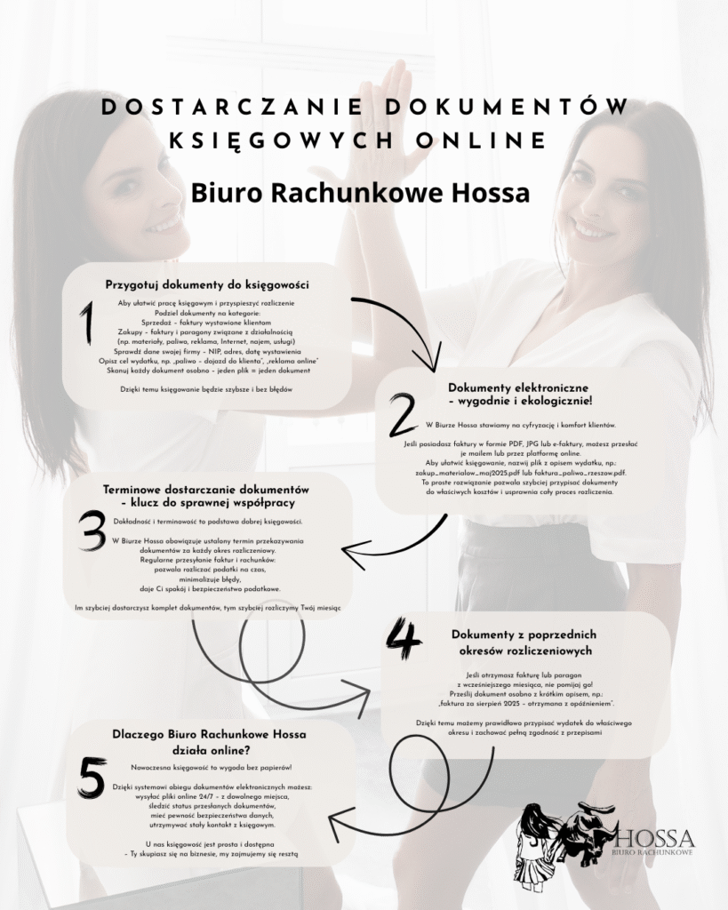 Biuro rachunkowe Hossa Rzeszów – księgowość online i obsługa firm